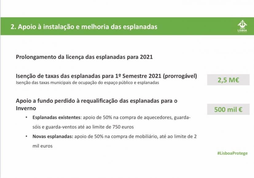 Medida 2 | Apoio à Instalação e Melhoria das Esplanadas